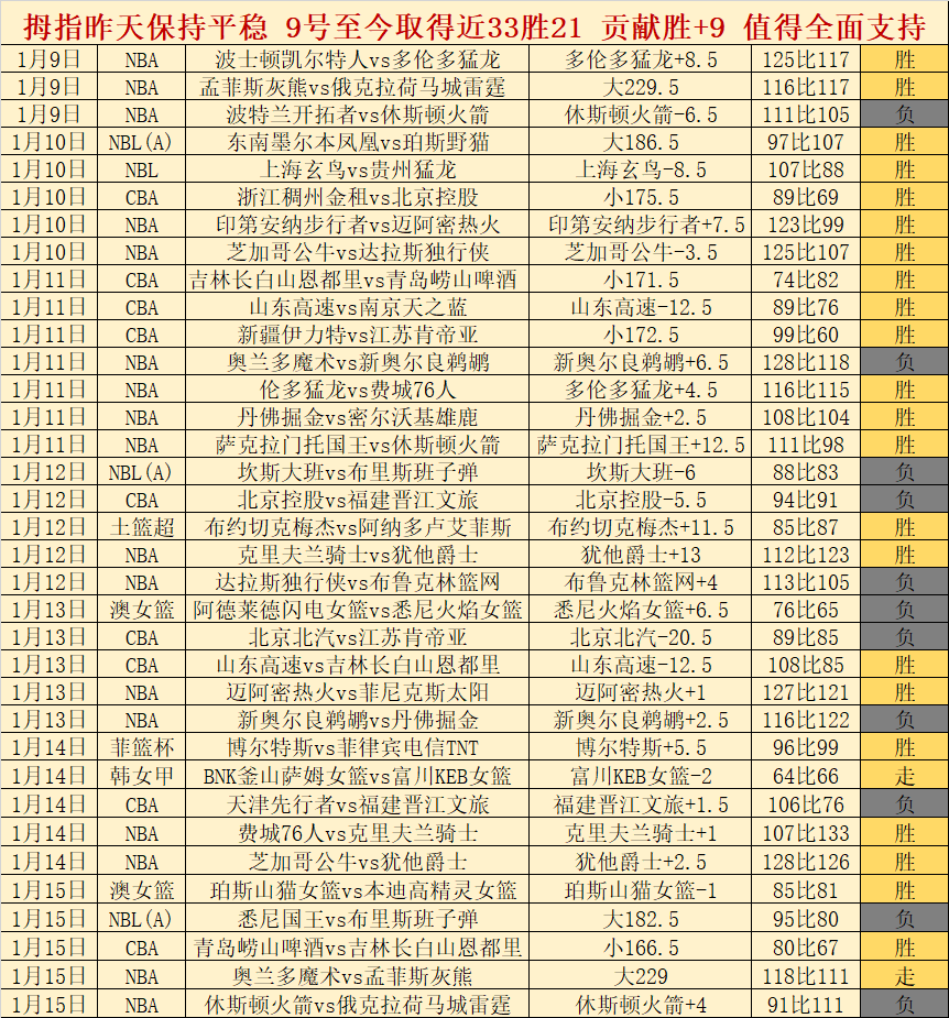 扎卡进球助,勒沃库森战,胜美因茨,Pg电子,pocket,game,Pg电子官网,Pg电子试玩模拟器官网,Pg电子试玩模拟器下载,Pg电子APP