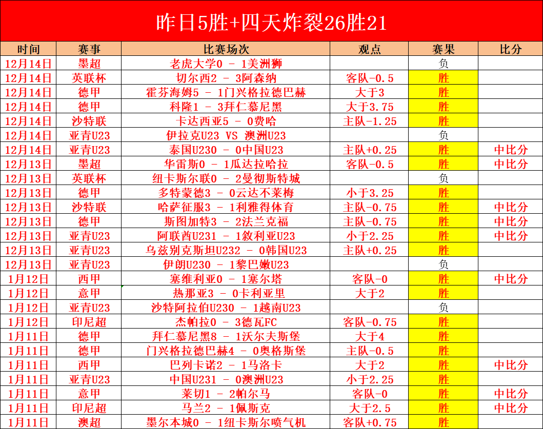 黄镇廷杜凯,琹获王楚钦,点赞,Pg电子,pocket,game,Pg电子官网,Pg电子试玩模拟器官网,Pg电子试玩模拟器下载,Pg电子APP