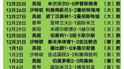 青春闪耀！王钰栋19岁庆生，赛季30战轰12球，领跑本土射手榜独占鳌头